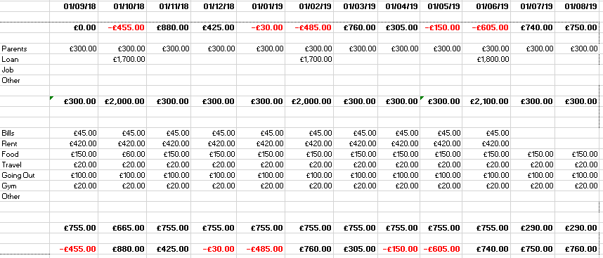 excel1 Purplefrog Property