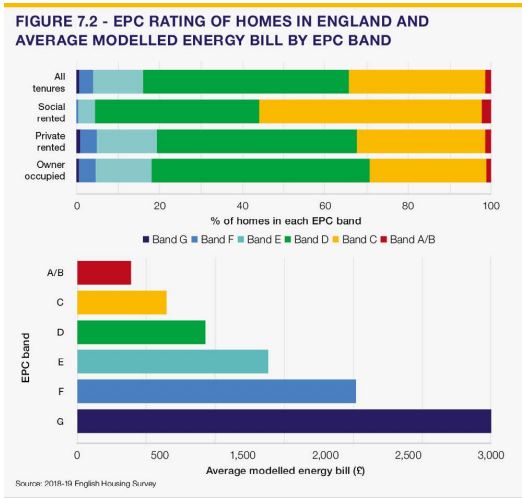 Next Steps for Minimum Energy Efficiency Standards (MEES)