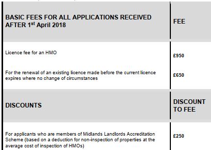 BCC HMO Fees to 31 March 2022 Purplefrog Property