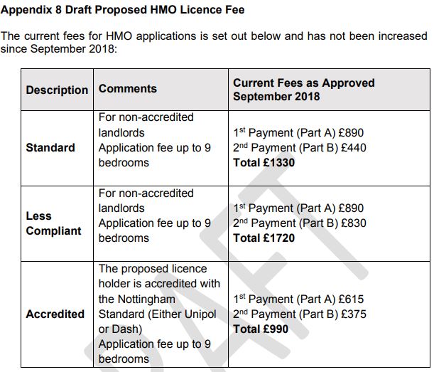 NCC Additional LIcensing Draft Fees Purplefrog Property