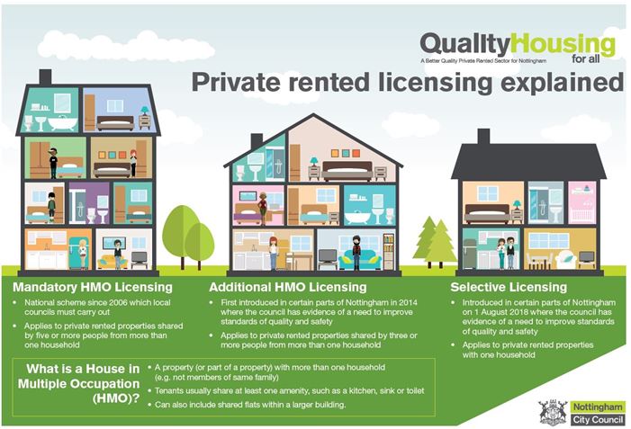 Consultation on extending Additional Licensing Scheme in Nottingham