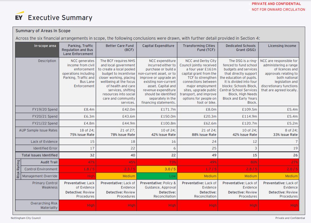 NCC Ernst and Young Report Part 2 Purplefrog Property